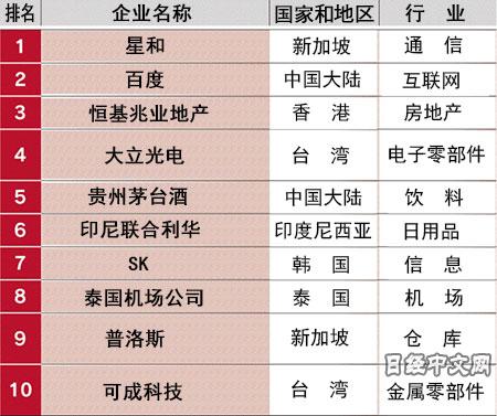 �ٶ� ��ҵӯ�� ̨����